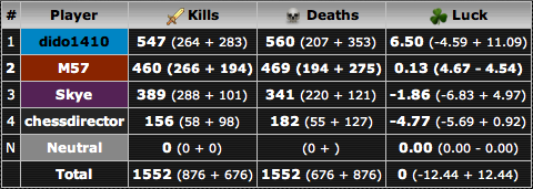 luck_stats_example.png