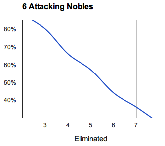 6_attacking_nobles.png