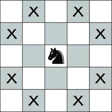 The knight can attack any of the squares with an 'X' in it (assuming it is a valid move) 