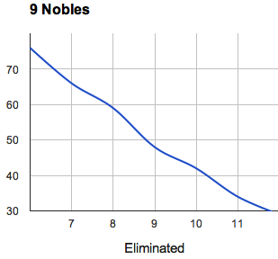 9_nobles_chart.png