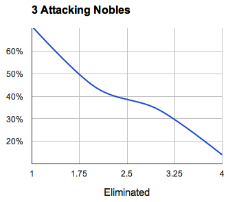 3_attacking_nobles.png