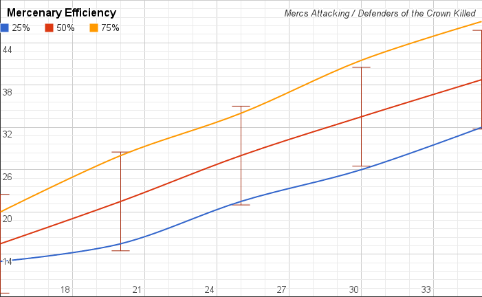 mercenary_efficiency.png